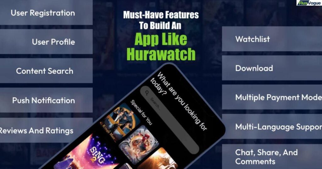 Infographic showing key features required to build an app like Hurawatch, including user registration, content search, watchlist, downloads, multi-language support, and more – by FluxVogue